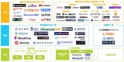 中国AI基础数据服务行业发展前景展望与信息咨询服务的战略机遇